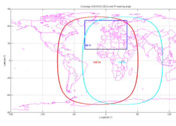 EGNOS Space Segment (GEO PRNs) Change